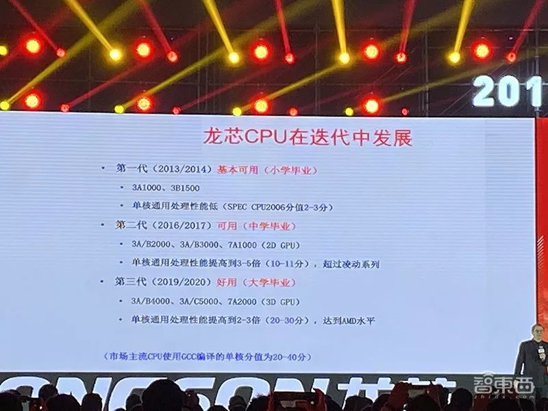 国产cpu新里程碑!龙芯3号新一代发布,性能追赶amd