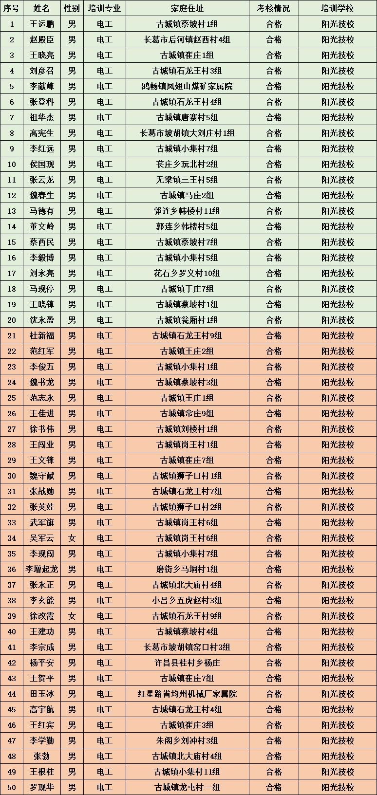 禹州人口2021总人口_禹州地图