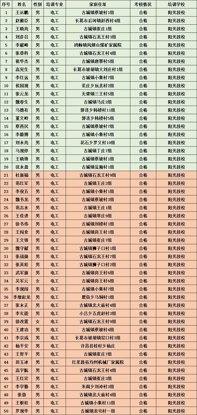 禹州多少人口2019_禹州植物园(3)