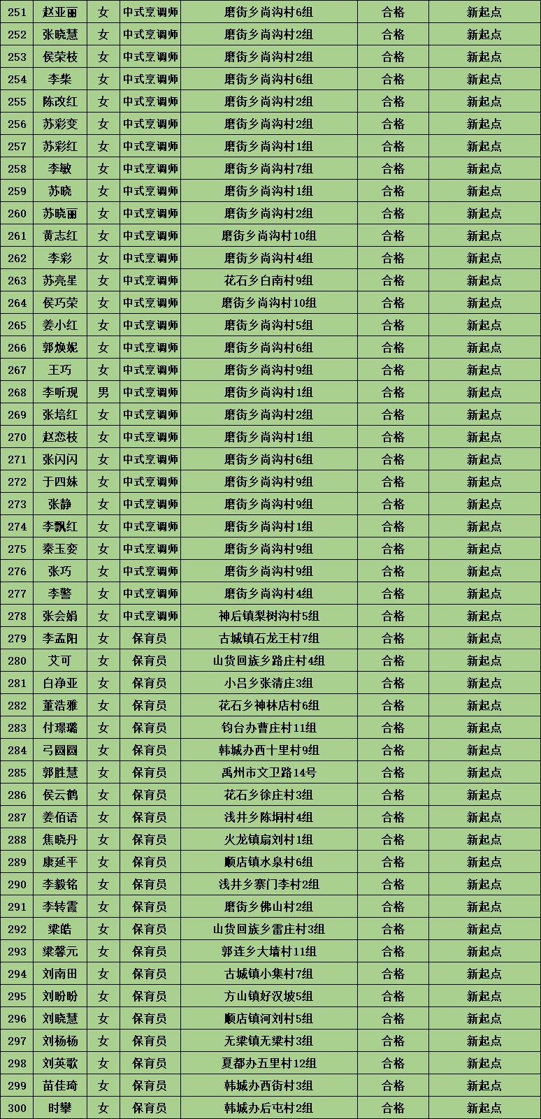 禹州人口2021总人口_禹州地图