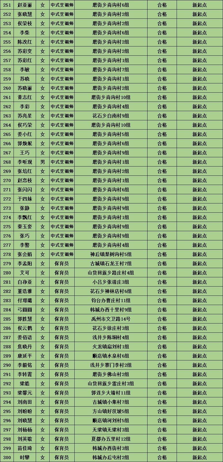 禹州多少人口2019_禹州植物园(3)