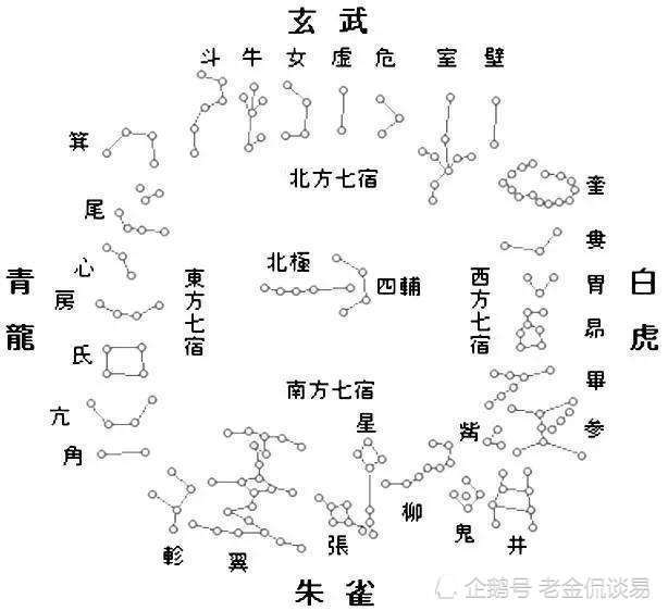 入门基础:天星风水之"消砂纳水"