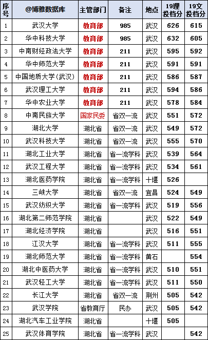 2019年武汉工业gdp_武汉gdp(3)
