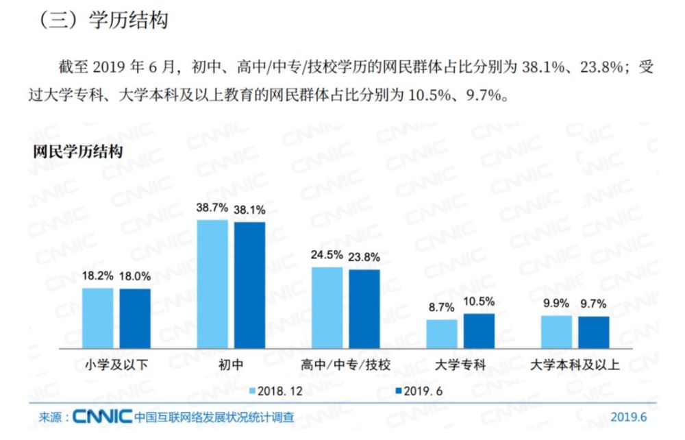 中国高中学历以下人口_中国人口普查学历对比(3)