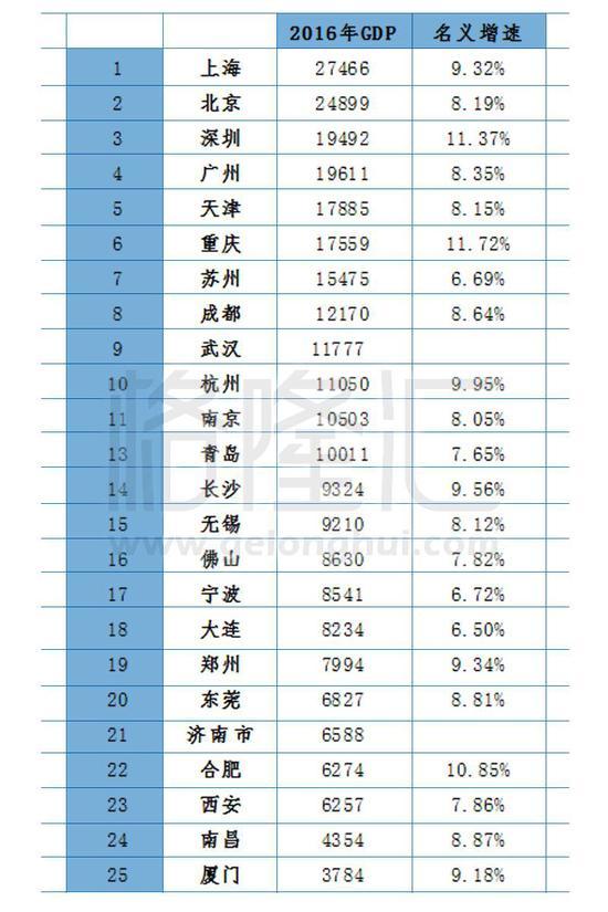 中国gdp水分_浙江省GDP总量突破6万亿:七山二水一分田却比整个越南的GDP还高