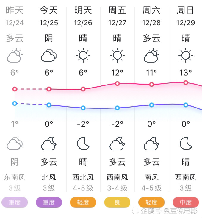 郑州三月二十五号天气怎么样_(郑州三月二十五号天气怎么样呀)