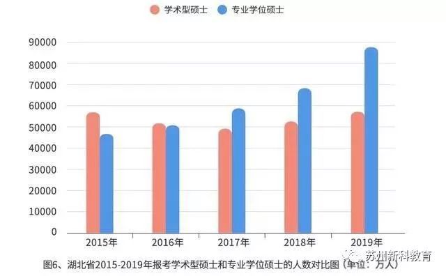 湖北人口数量_湖北省的人数是多少(3)