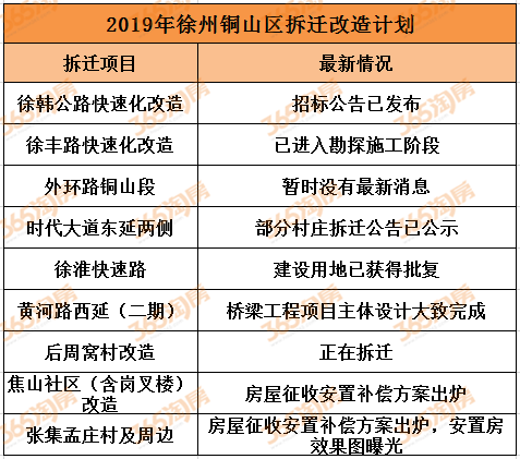 房屋拆迁按人口怎么分_人口普查