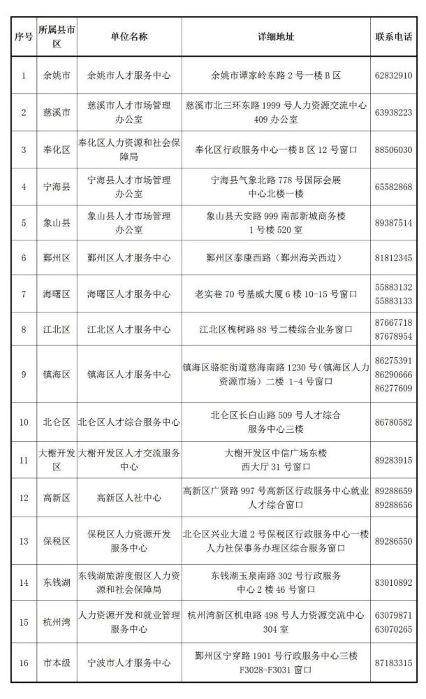 余姚各区人口_余姚地图