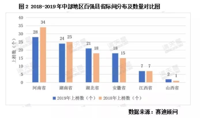 监利县gdp