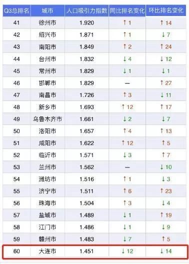 全球城市核心区gdp占比_2020全球城市指数中国聚焦 区域中心城市兴起,中国城市竞速洗牌(2)