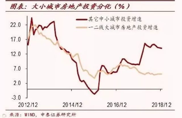 城市人口每年增长_中国城市人口增长图示