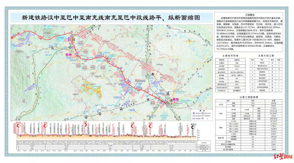 线路自兰渝铁路南充北站兰