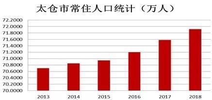 苏州太仓市经济总量_苏州太仓市刘家港