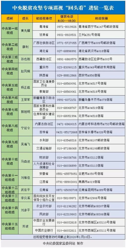 此前担任组长的桑竹梅和吴海英都是"纪检女将".