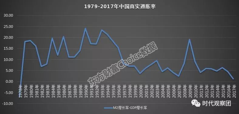 什么是简单的gdp_简单分享怎么看GDP(3)