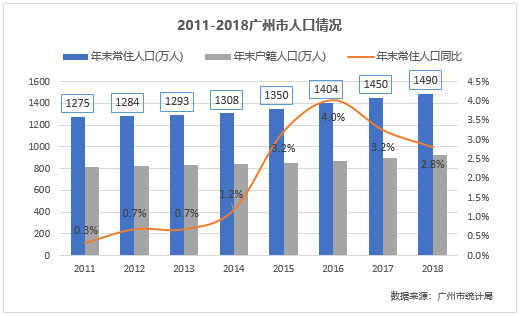 人口增长同比_同比增长图(3)