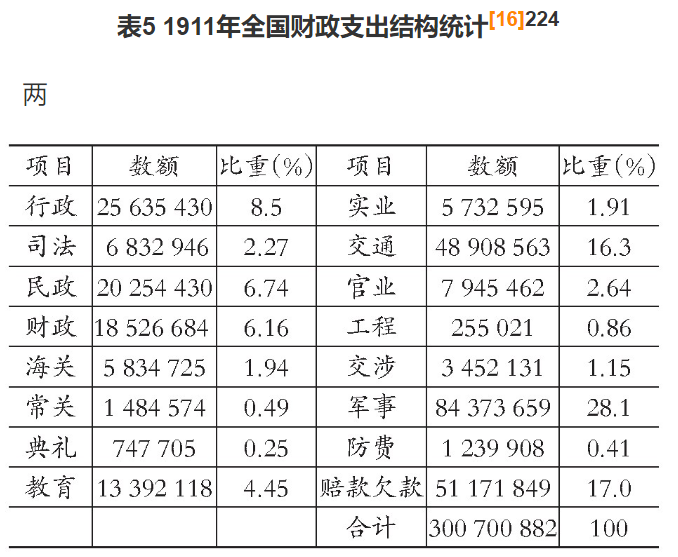 清朝签订的条约巨额赔款中晚清的财政主要来源哪里