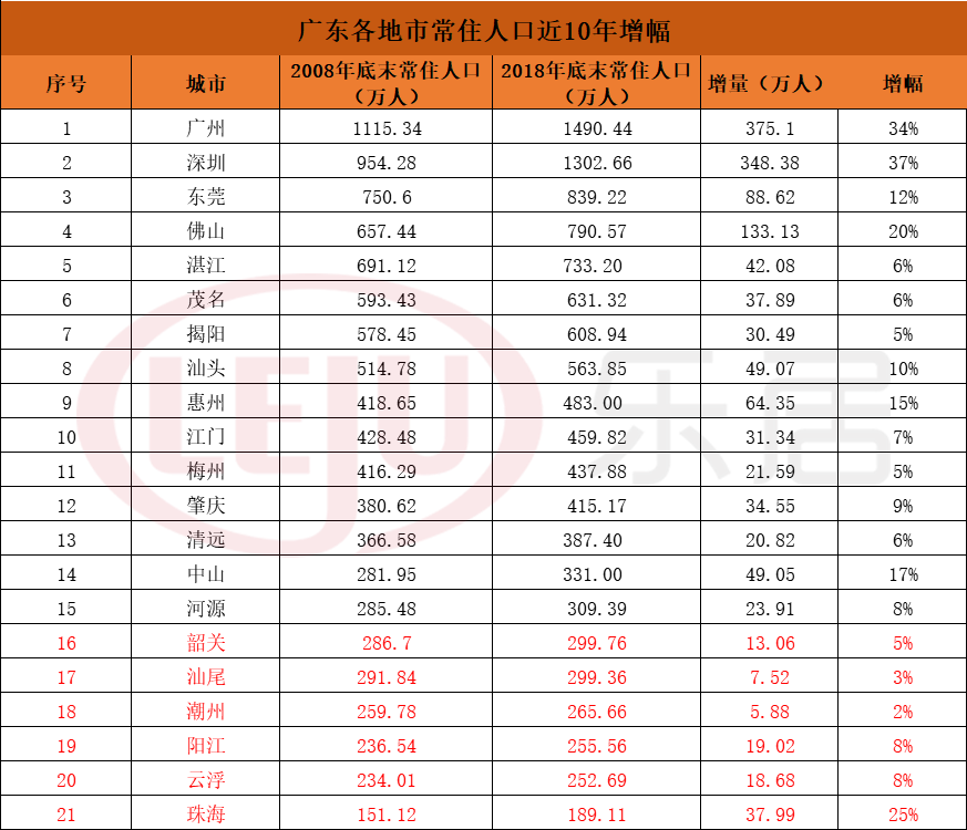 广东常住人口2017_常住人口登记卡(2)