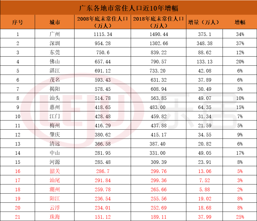 汕尾市常住人口_汕尾市地图(2)