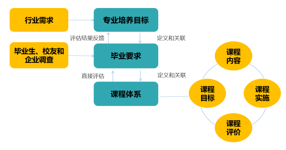 国务院决定取消的职业资格 许可和认定事项目录_取消了质量专业技术人员的职业资格许可和认定_广东省教师资格认定网 教育教学能力测试教案模板