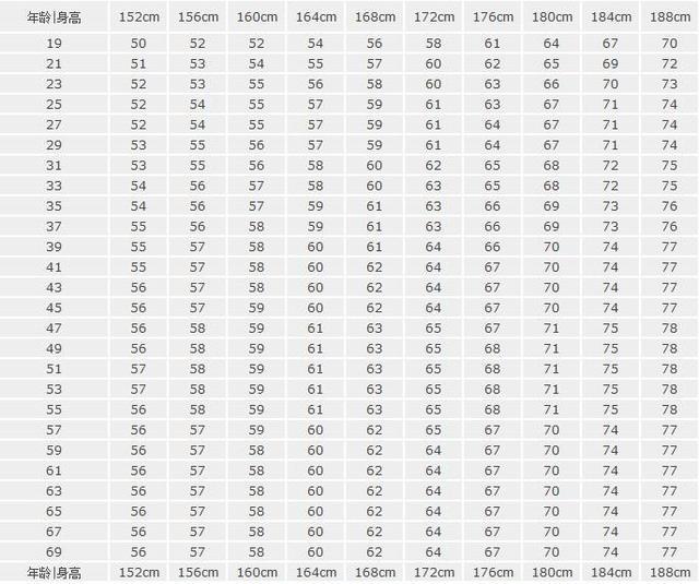 一米八的男生体重多少斤才算合理?如果超过这个数,就要考虑减肥
