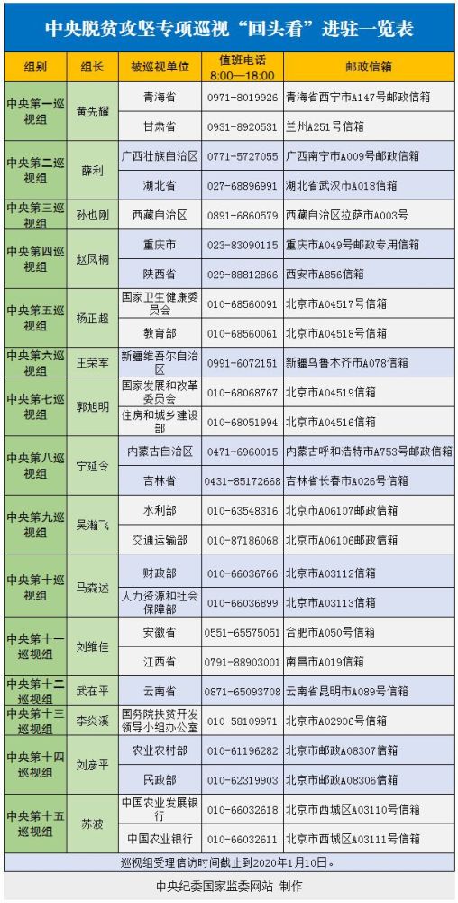 脱贫攻坚和GDP的关系_奥运会金牌大揭秘 GDP的力量 各省金牌数与GDP成正比关系(2)