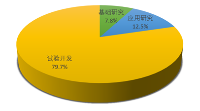 专家说我国工资占gdp比例_为什么我们的收入跑不过GDP 专家说不奇怪