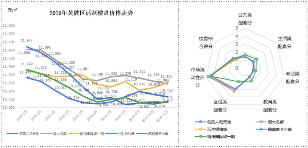 天刀活跃人口_人口普查(2)