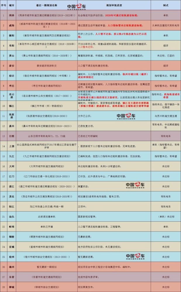 威海GDP和人口_2017大陆城市GDP总量,增速以及人口前100排名(3)
