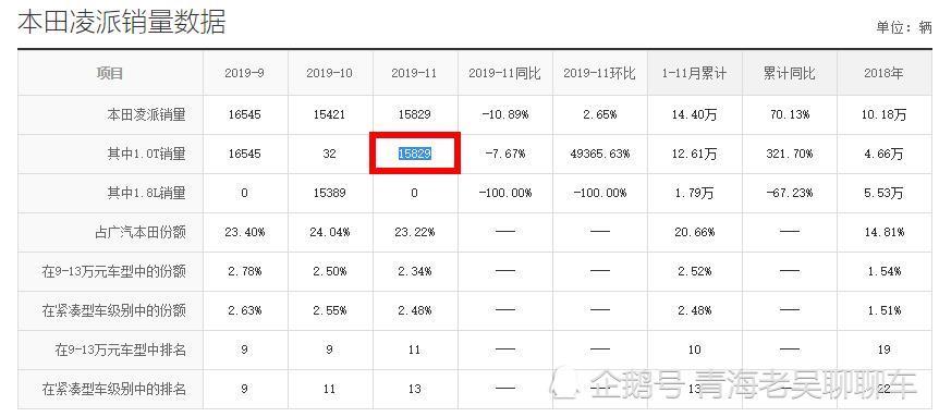 150马力够用5家人口吗_很多人都认为车子马力越大越NB,但却忽略了一点