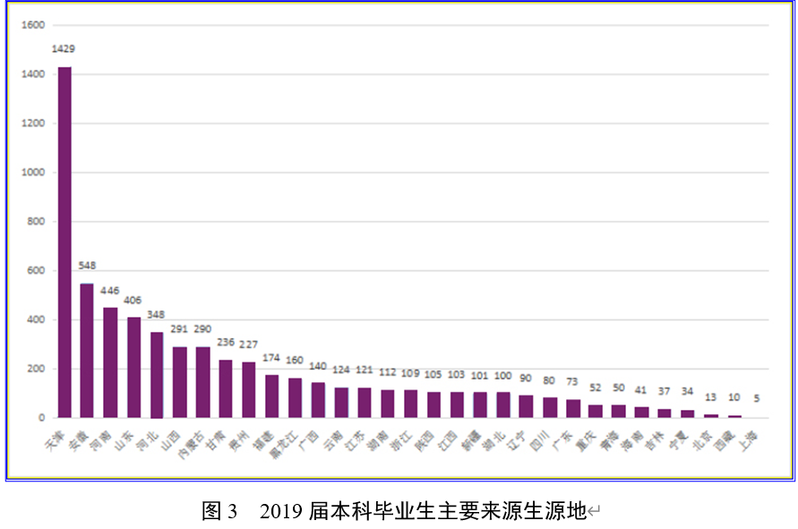 南开区人口_南开区的人口