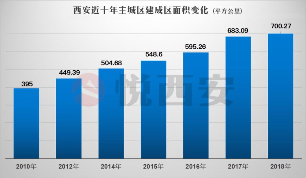 西安主城人口是多少_西安人口密度分布图