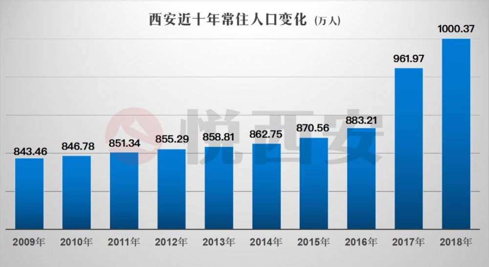 西安市面积和人口_陕西省,西安市.蓝田县.面积多少.人口多少(2)