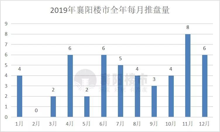 樊城gdp