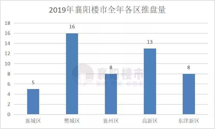 樊城gdp