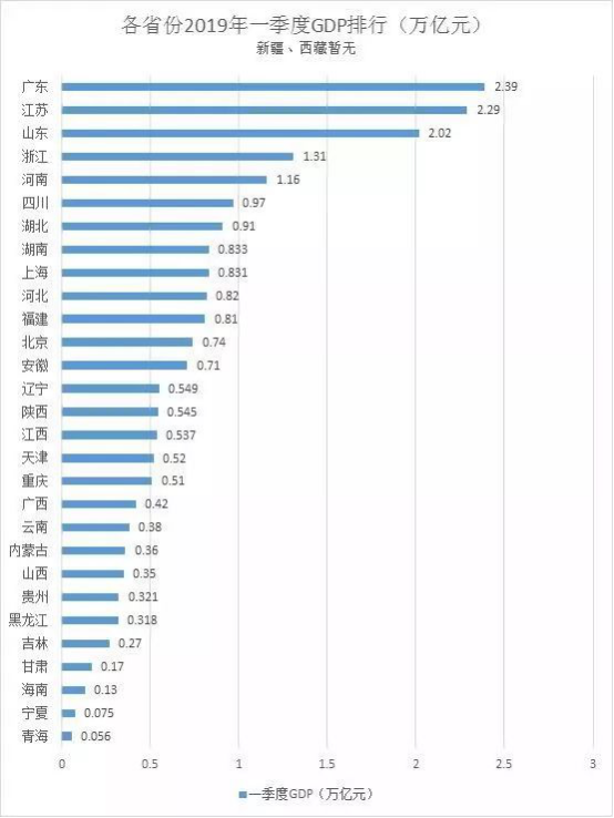 历史上省份GDP_2020gdp排名省份