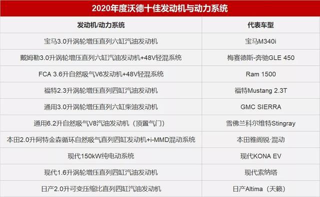 汽油排名_汽油三轮摩托车