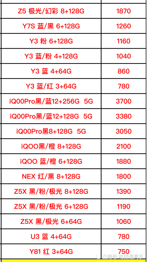 国产vivo品牌手机进货价格曝光二