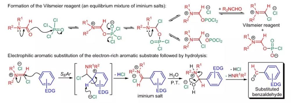vilsmeier-haack甲酰化反应的机理(图片来源:参考资料[1])