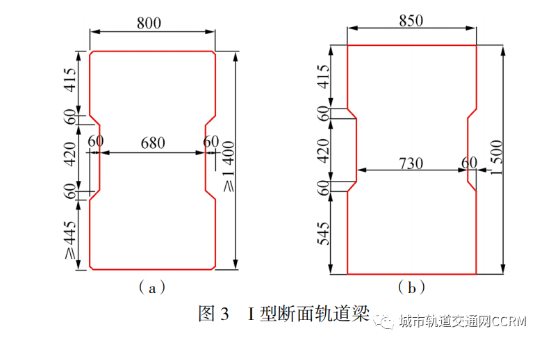 跨座式单轨交通系统关键技术研究