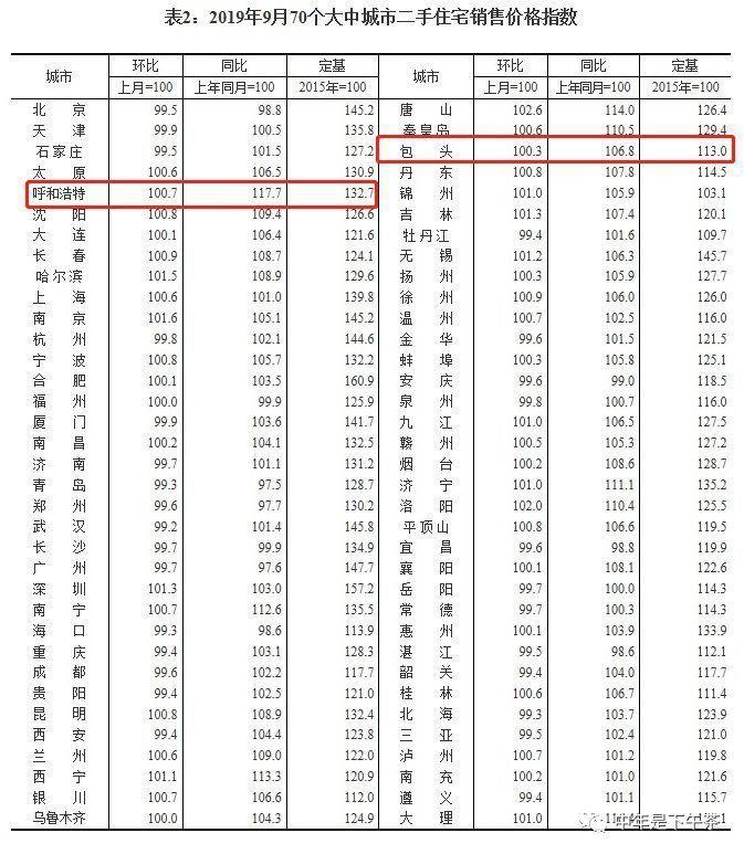 呼和浩特的常驻人口_呼和浩特人口分布图(2)