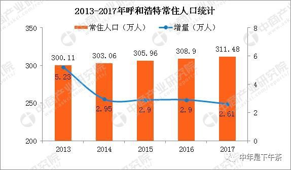 呼和浩特人均工资多少_呼和浩特公务员工资(2)