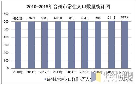 温州各市gdp及人口_温州 新故相推舒画卷(3)