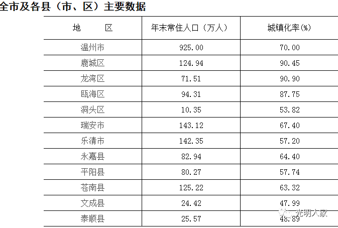 2瑞安GDP(3)