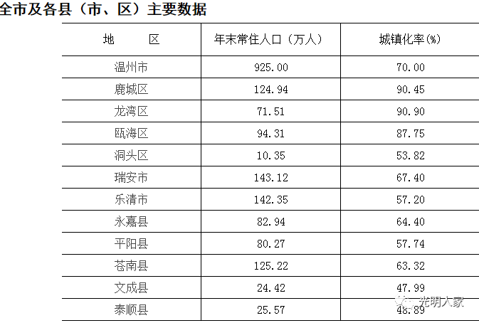 县级市gdp总额_四川新增一个市 为四川第18个县级市,请叫她射洪市(3)