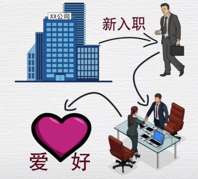 我们公司新入职的员工,有个自我介绍的仪式,我会刻意看下他们的爱好