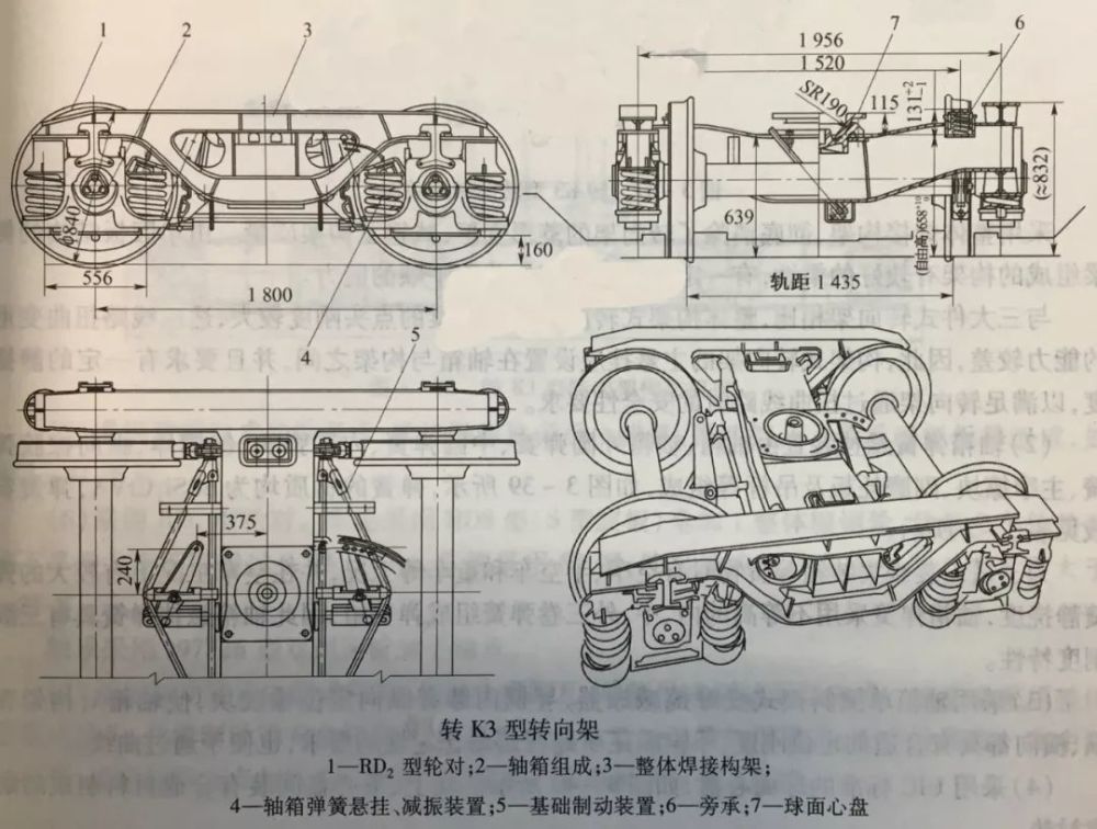 技术篇货车转向架系列转k3型转向架