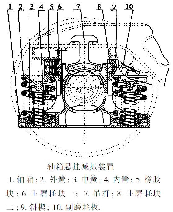 技术篇:货车转向架系列—转k3型转向架