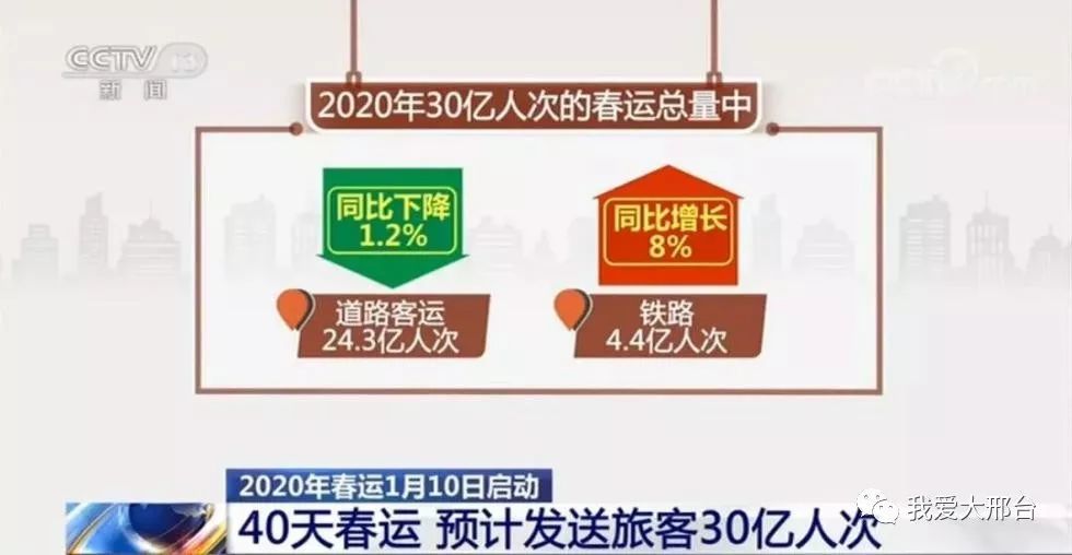 2020春节人口迁入数据_人口老龄化2020数据图(3)